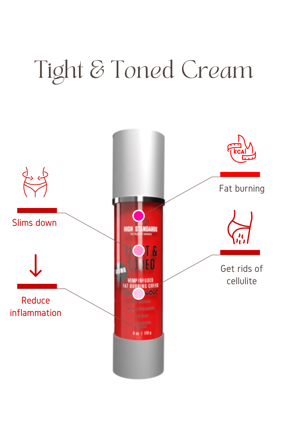 Slim down and eliminate fat. Best workout fat burning cream. Achieve a tight core and look shredded.